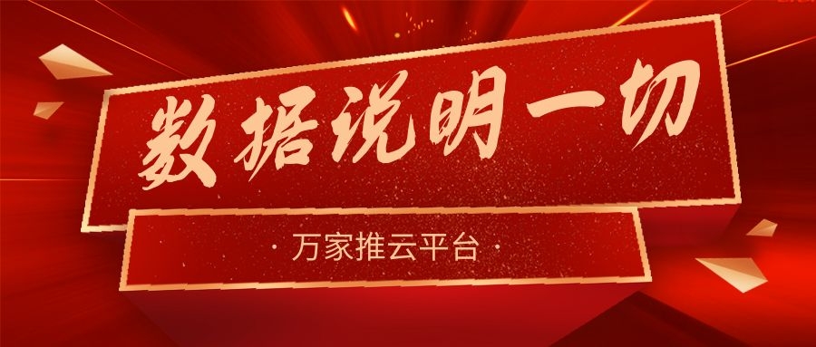 數據說明一切！萬家推助力熱工設備企業咨詢電話不斷，訂單持續跟進中！